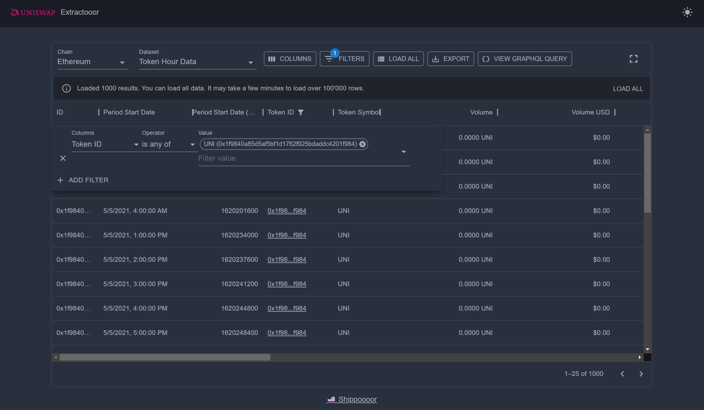 Introducing the Uniswap data extractor