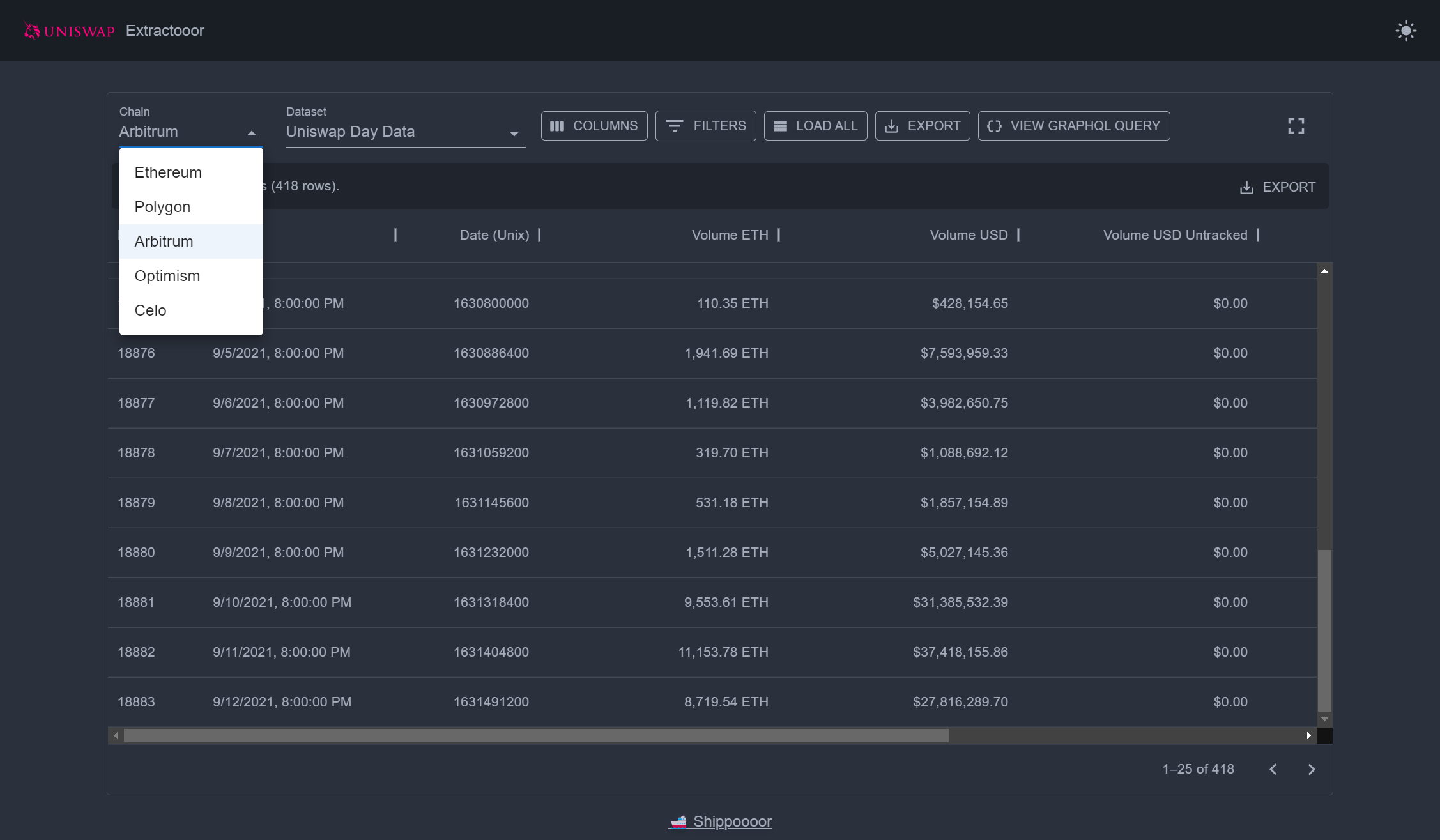 Introducing the Uniswap data extractor